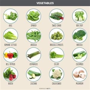 Keto Diet Plan With Meals